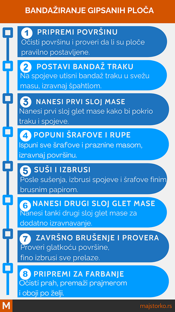 bandažiranje i knauf alat - vodič
