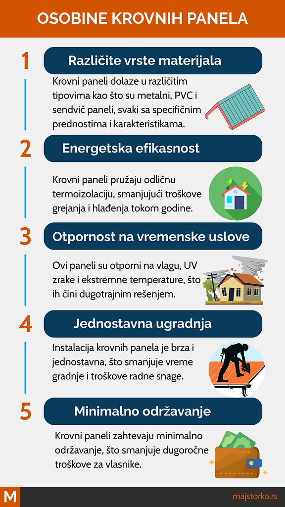 krovni paneli - osobine