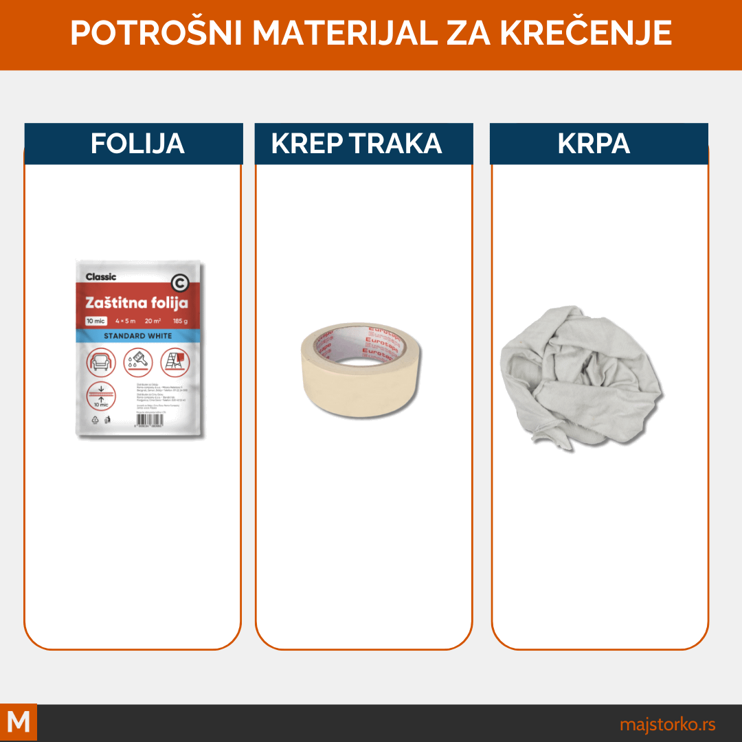 potrošni materijal za krečenje