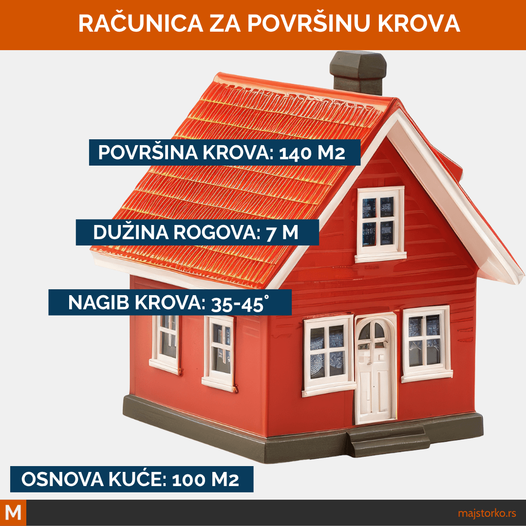 proračun krova na dve vode