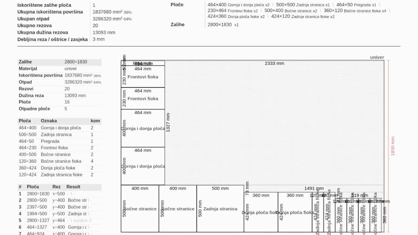 Naučite kako se prave krojne liste za nameštaj uz CutList Optmimizer