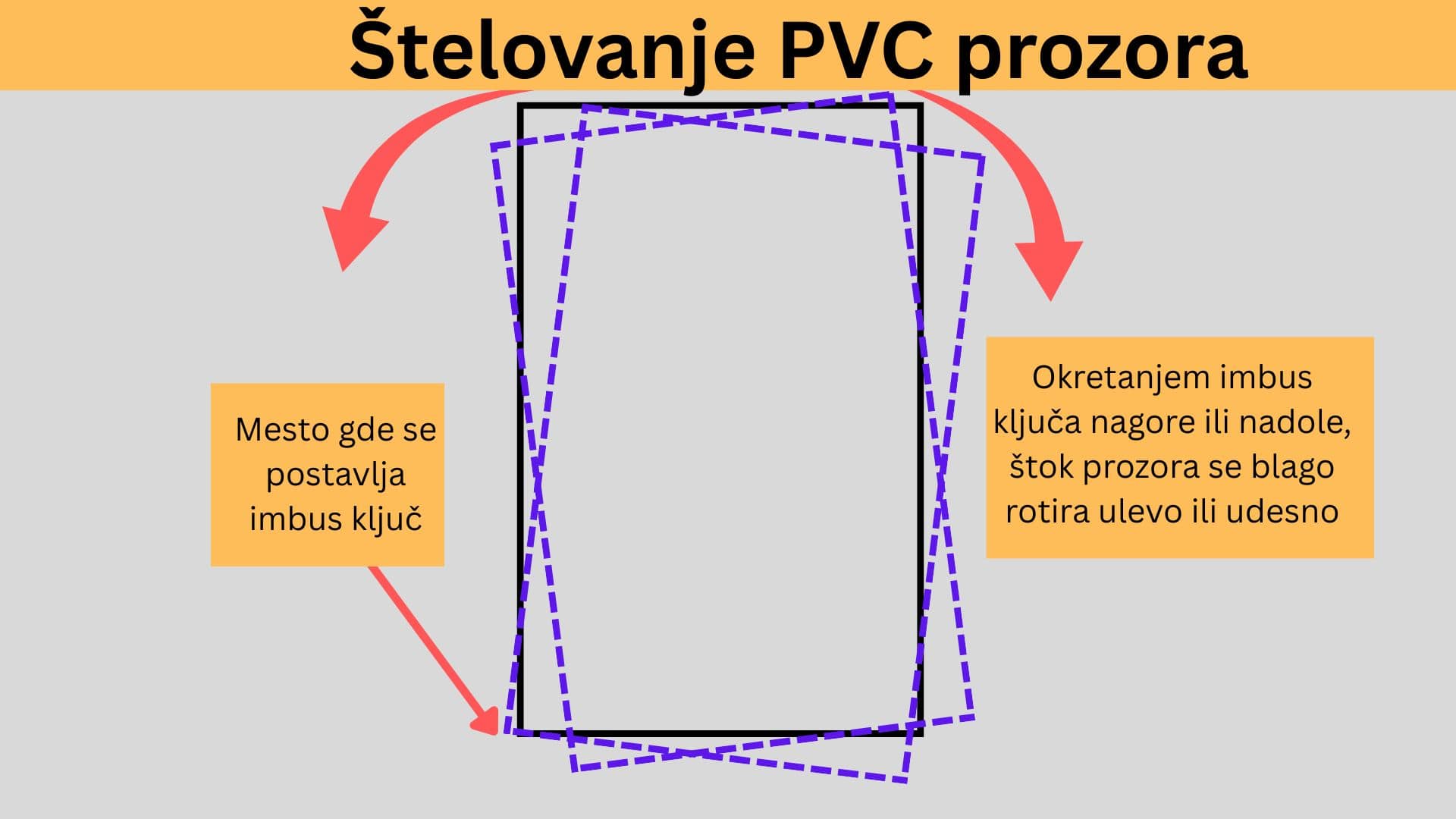 Kako popraviti prozor na kip, šta radimo kad PVC prozor neće da se zatvori