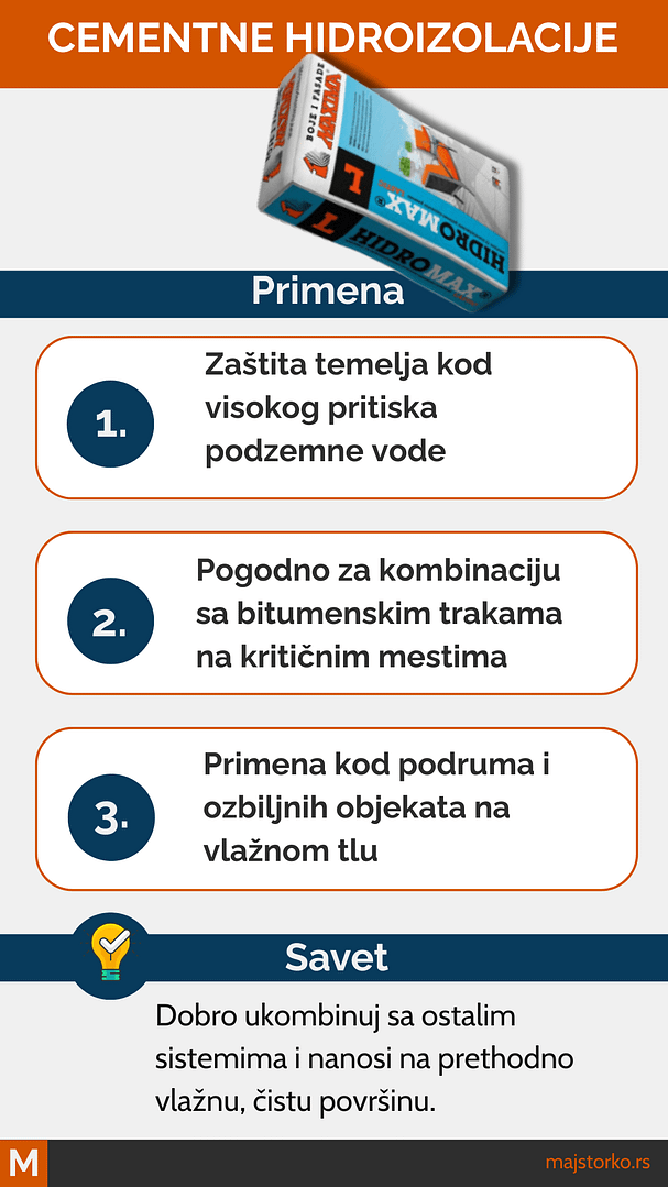 izolacija temelja od vlage - cementne izolacije
