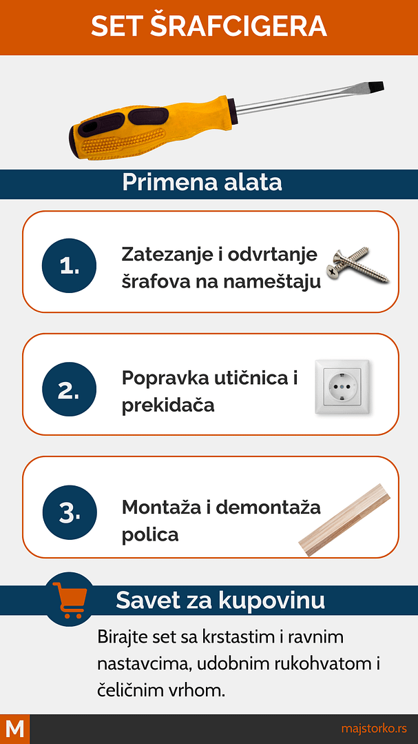 najkorisniji alati za kuću, set šrafcigera i primena