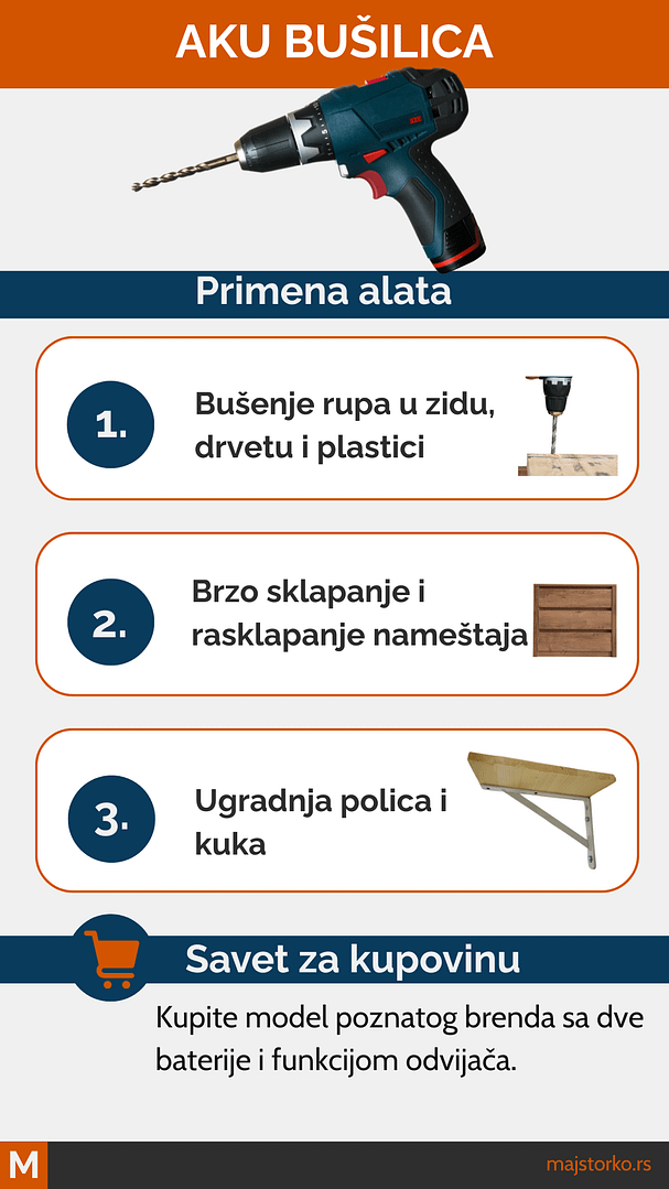 komplet za kućne popravke, šrafilica i bušilica su kjučni alati