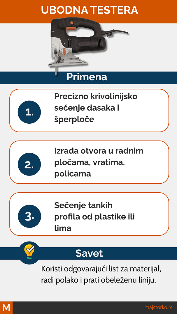 alati za sečenje - ubodna testera