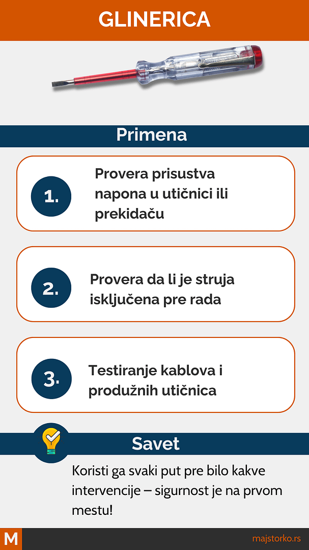 električarski alati za kuću - glinerica