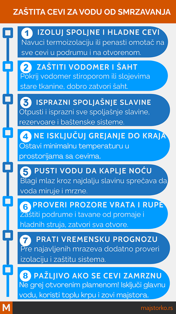 zamrzel cevi, zaštita vodomera od smrzavanja