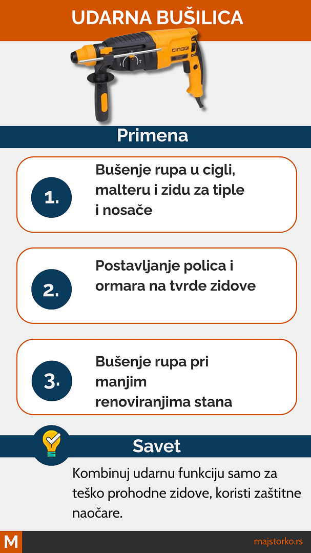 udarna bušilica