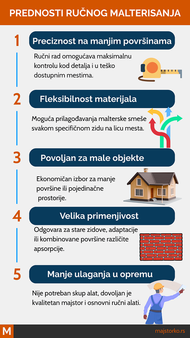 malterisanje unutrašnjih zidova