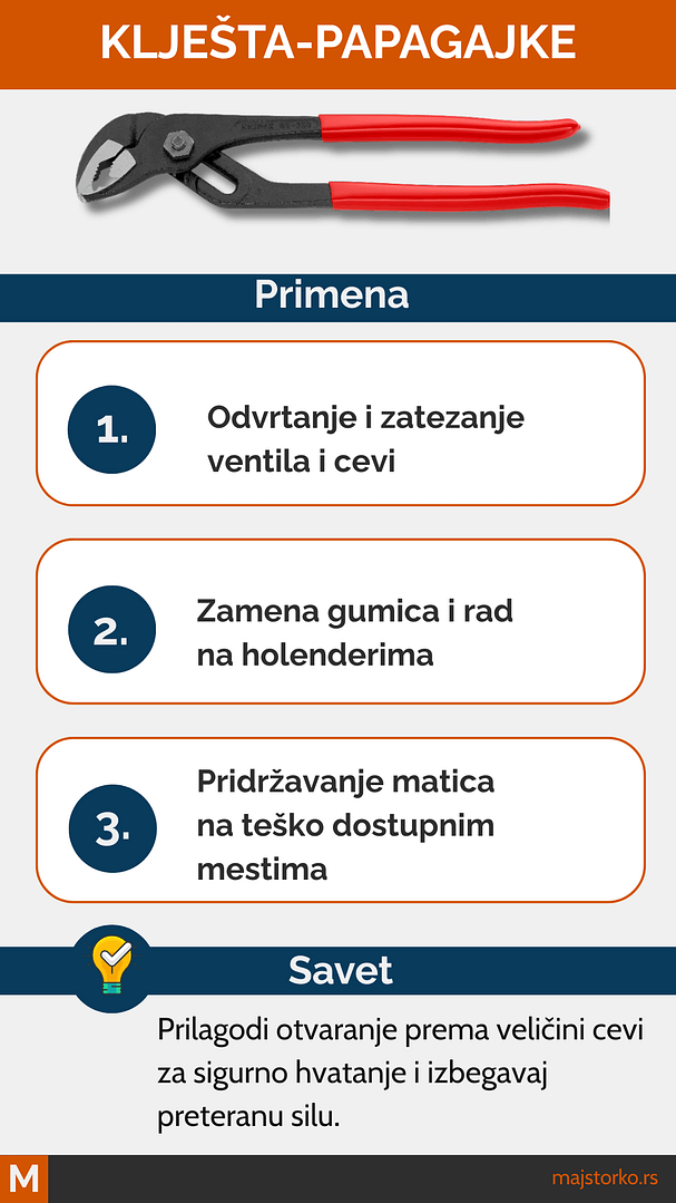 Vodoinstalaterski alati za kuću - papagajke