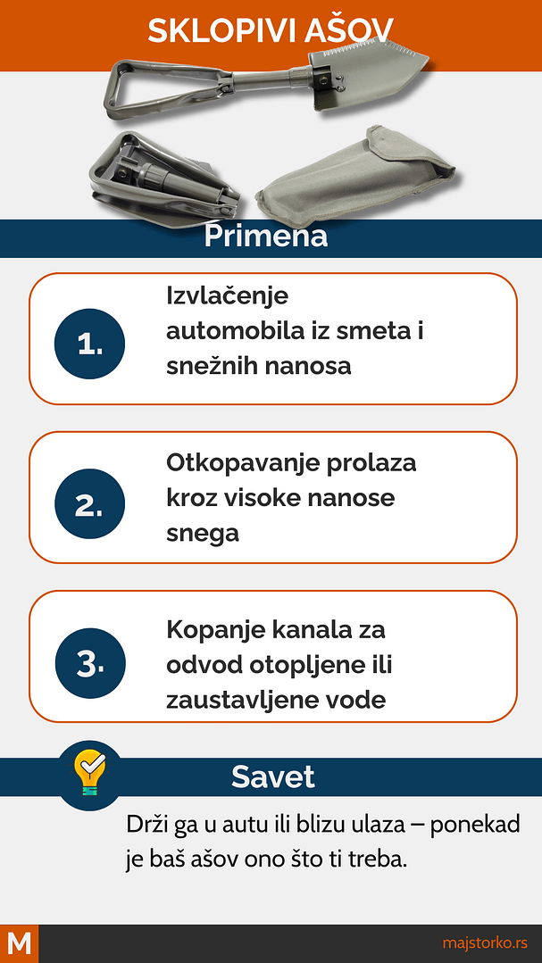 stvari za zimu u kući i automobilu - sklopivi ašov za sneg
