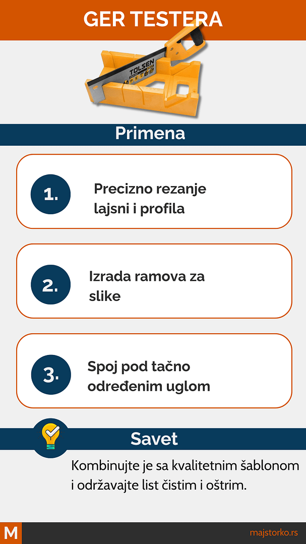 upotreba ručnih testera - ger, alat za kućne popravke