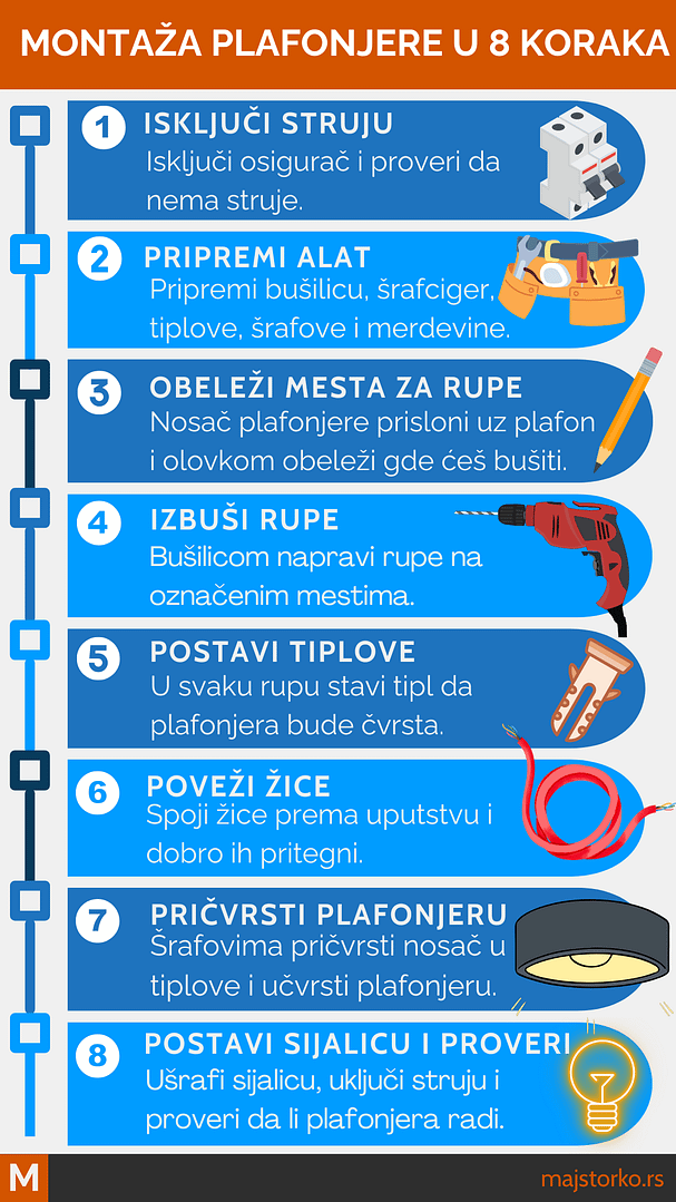 montaža plafonjere, uputstvo korak po korak kako postaviti plafonjeru