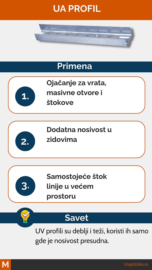 ua profil