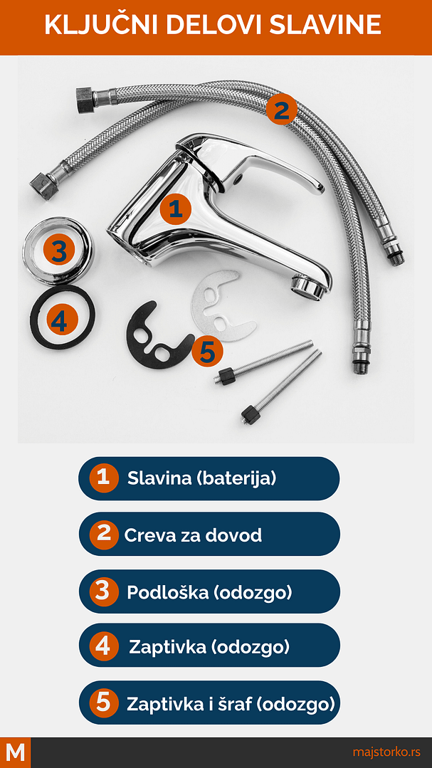 kako zameniti slavinu na sudoperi - alat i materijal