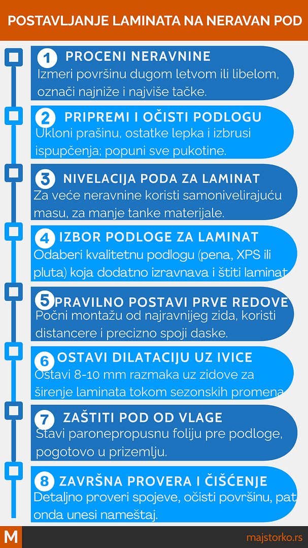 postavljanje laminata na neravan pod