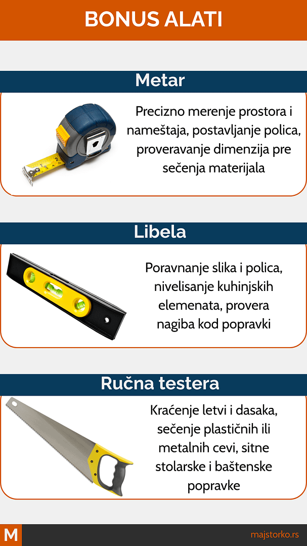 kako izabrati alate za kuću, metar, libela i ručna testera spadaju među najkorisnije