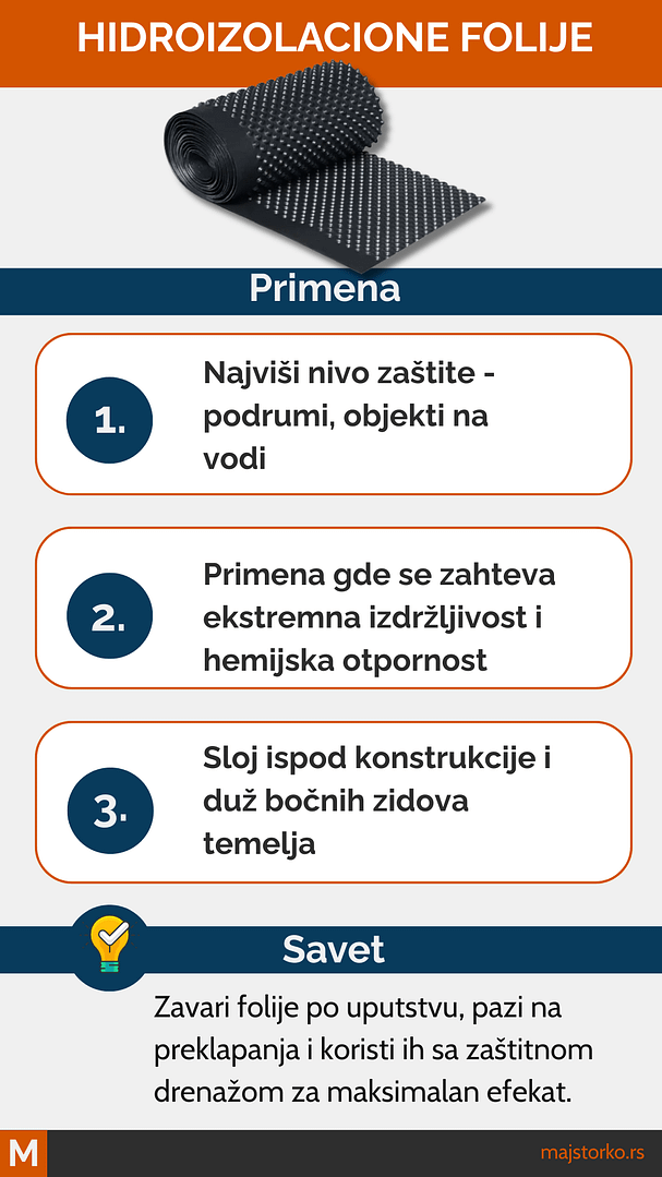 izolacija temelja pre zidanja - hidroizolacione fole