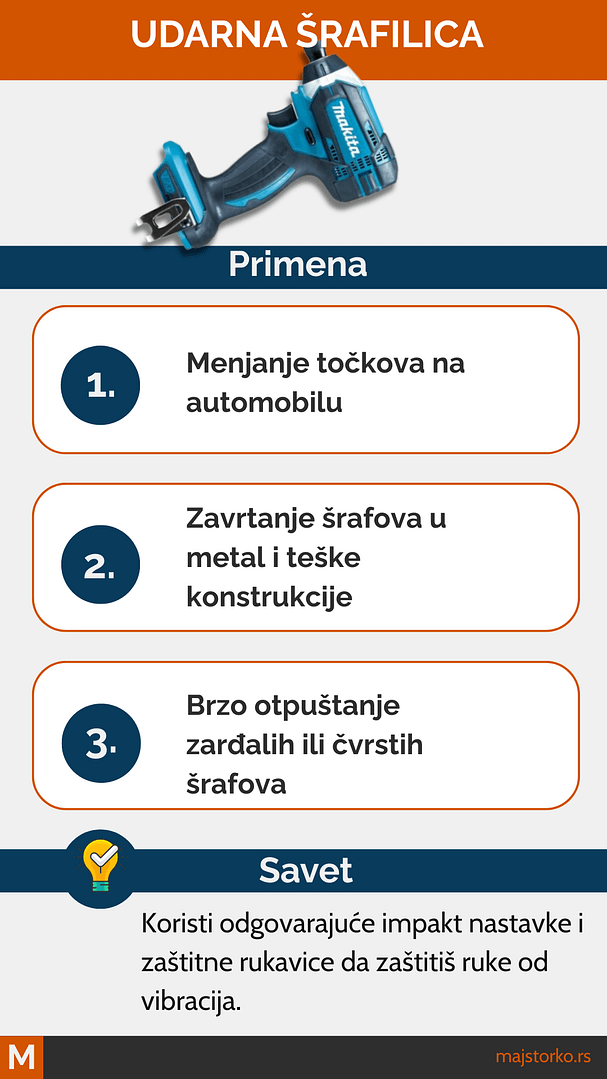 udarna šrafilica