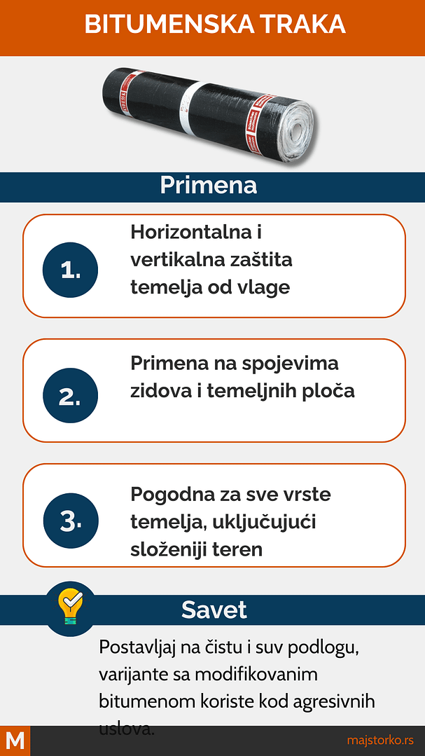 hidroizolacija temelja kuće - bitumenska traka