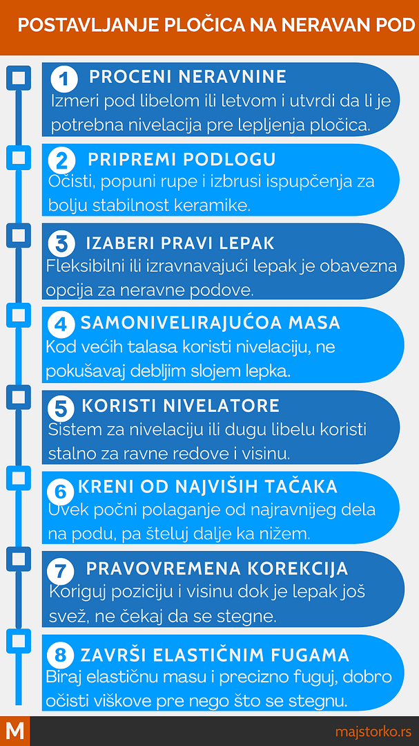 greške kod lepljenja pločica na neravan pod