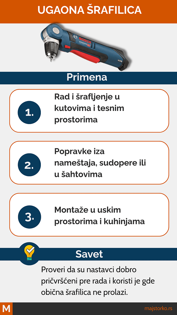 ugaona šrafilica