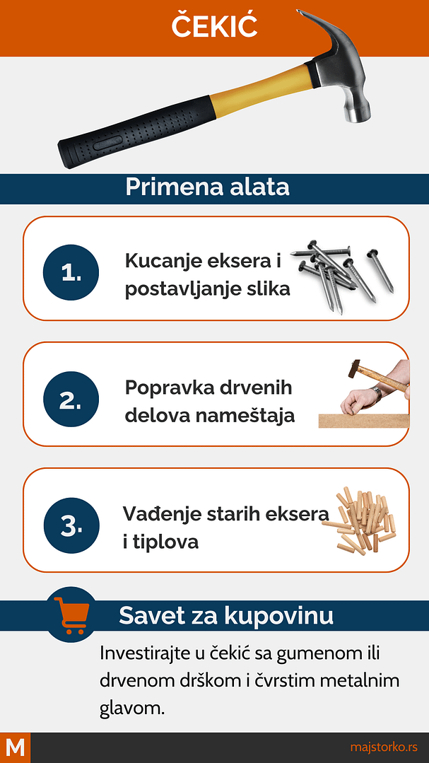 osnovni alati za kućne popravke, čekić
