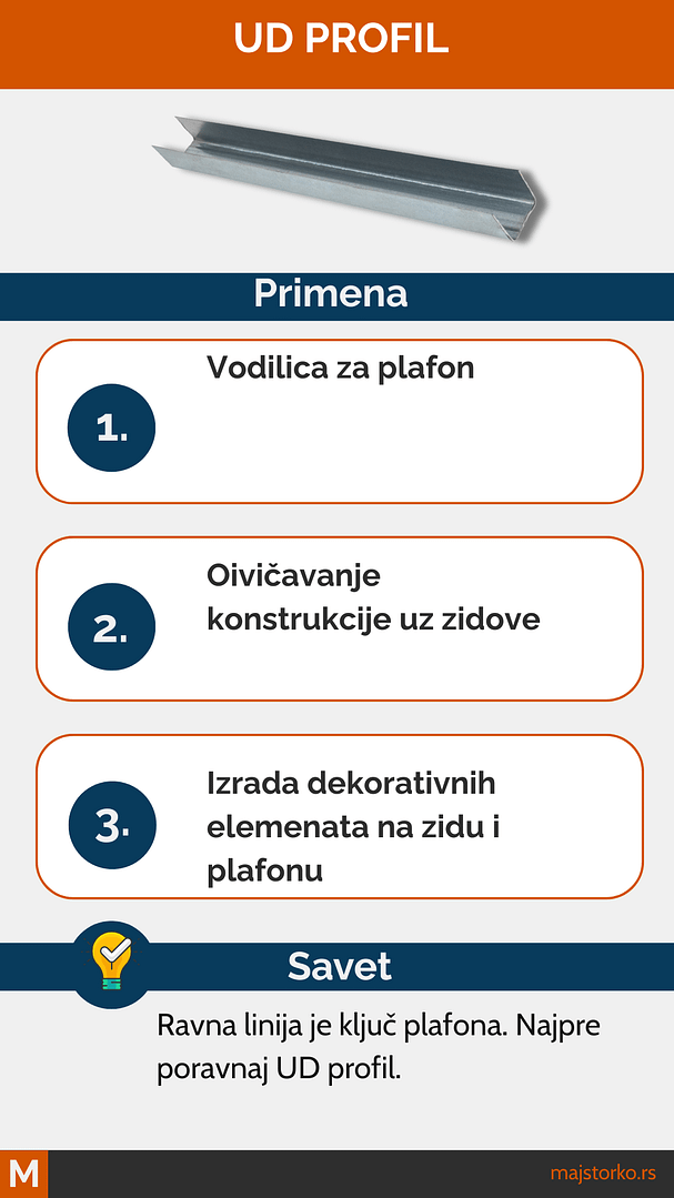 ud profili za gips