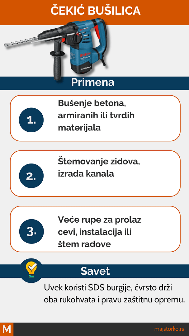 čekić bušilica