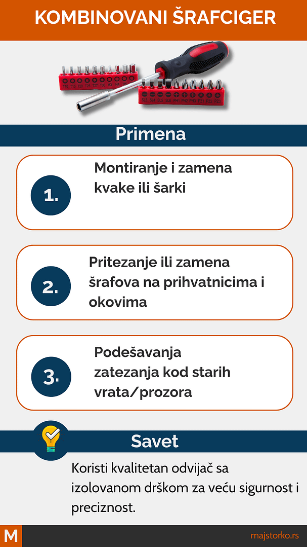 alati za montažu i podešavanje vrata i prozora - šrafciger