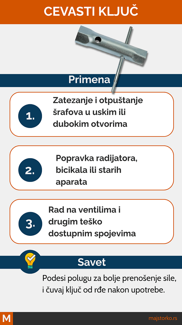 ručni alati za šrafove - cevasti ključ