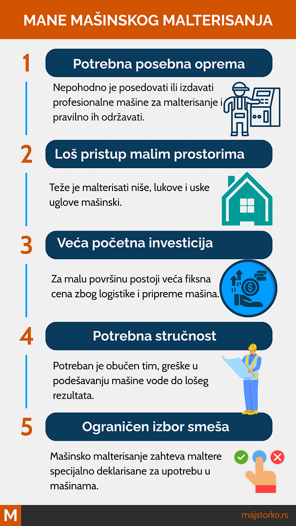 mašinsko malterisanje