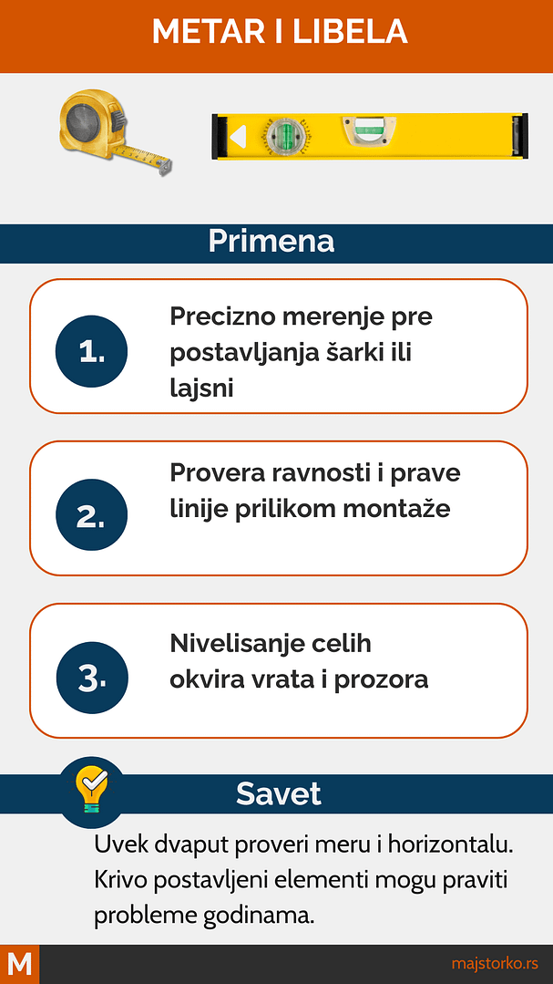 alati za vrata i prozore