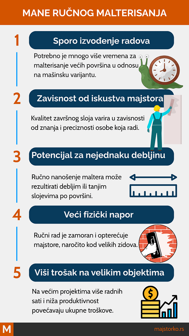 malterisanje unutrašnjih zidova