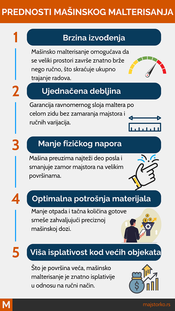 mašinsko malterisanje
