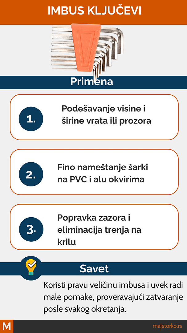 alati za montažu i podešavanje vrata i prozora - imbus ključ