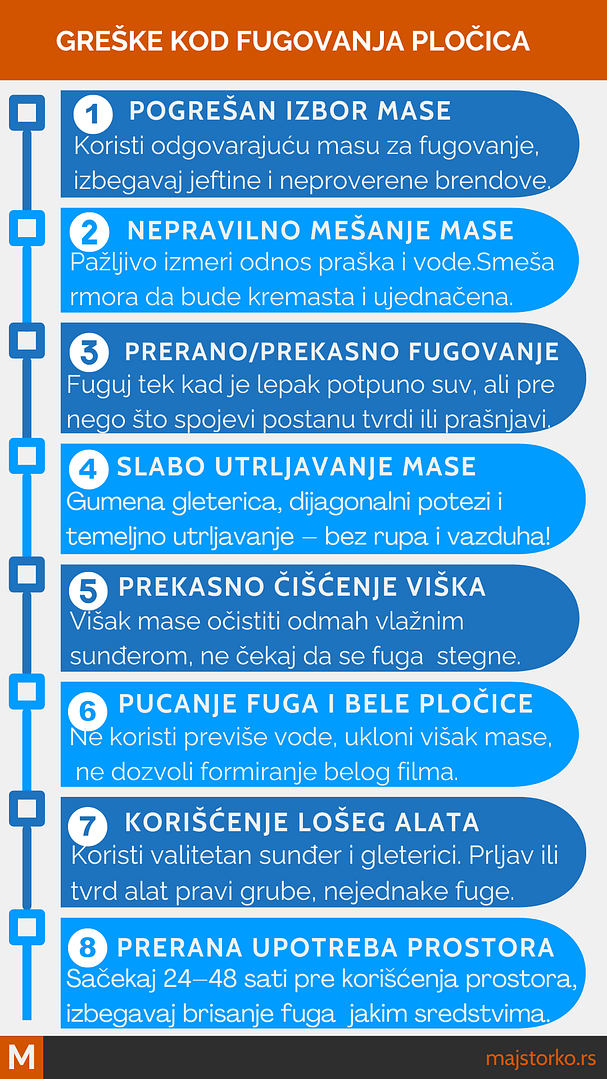 greške kod fugovanje pločica