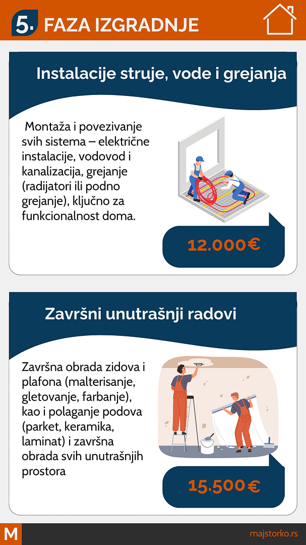 izrada instalacija za struju, vodu i grejanje, završni radov, materijal i majstori za kuću