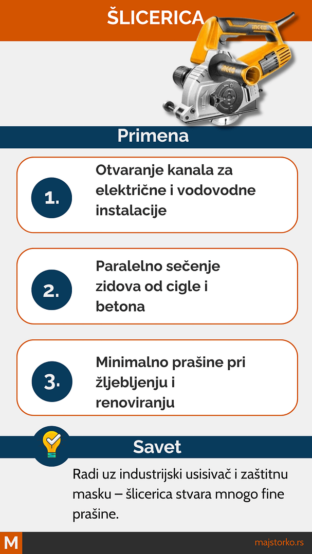 šlicerica