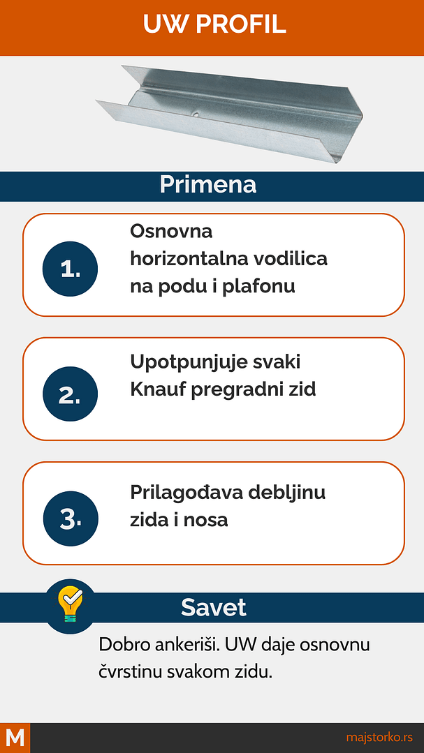 uw profili