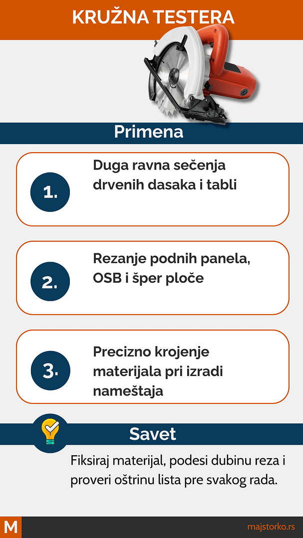 kružna testera