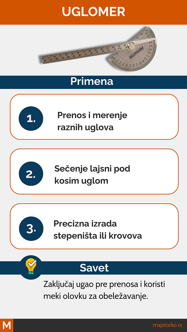 uglomer