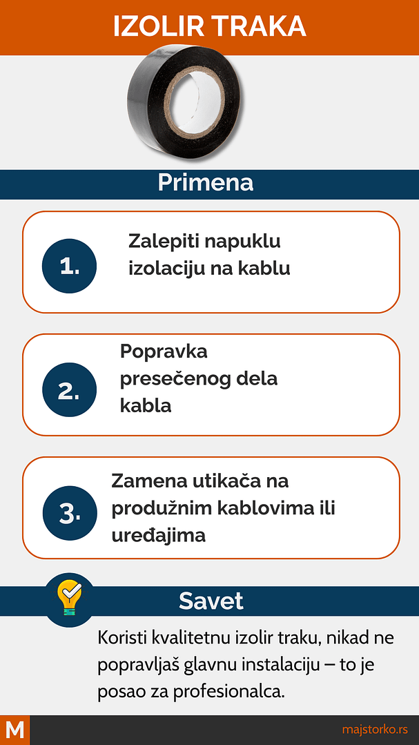 potrošni materijal za elektriku - izolir traka
