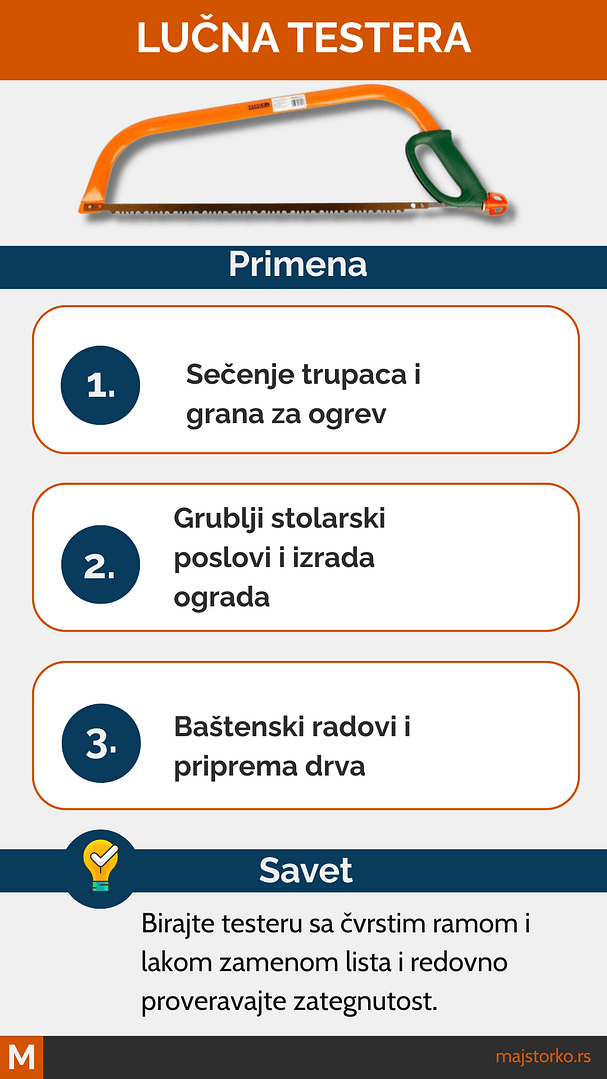 vrste ručnih testera - lučna testera