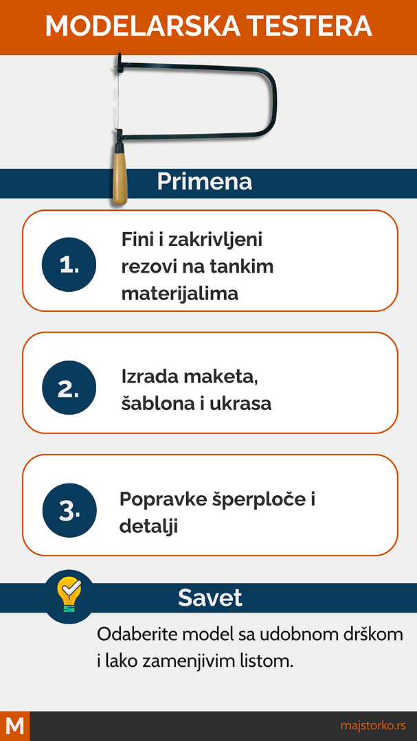 teszera za kućnu upotrebu - modelarska testera, alat za kućne popravke