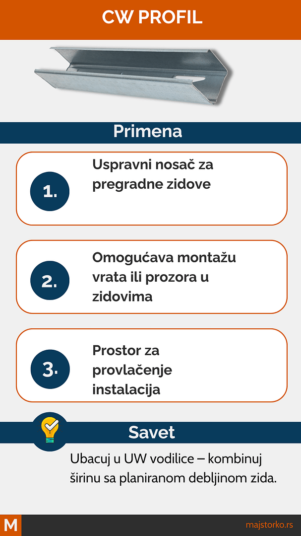 cw profili