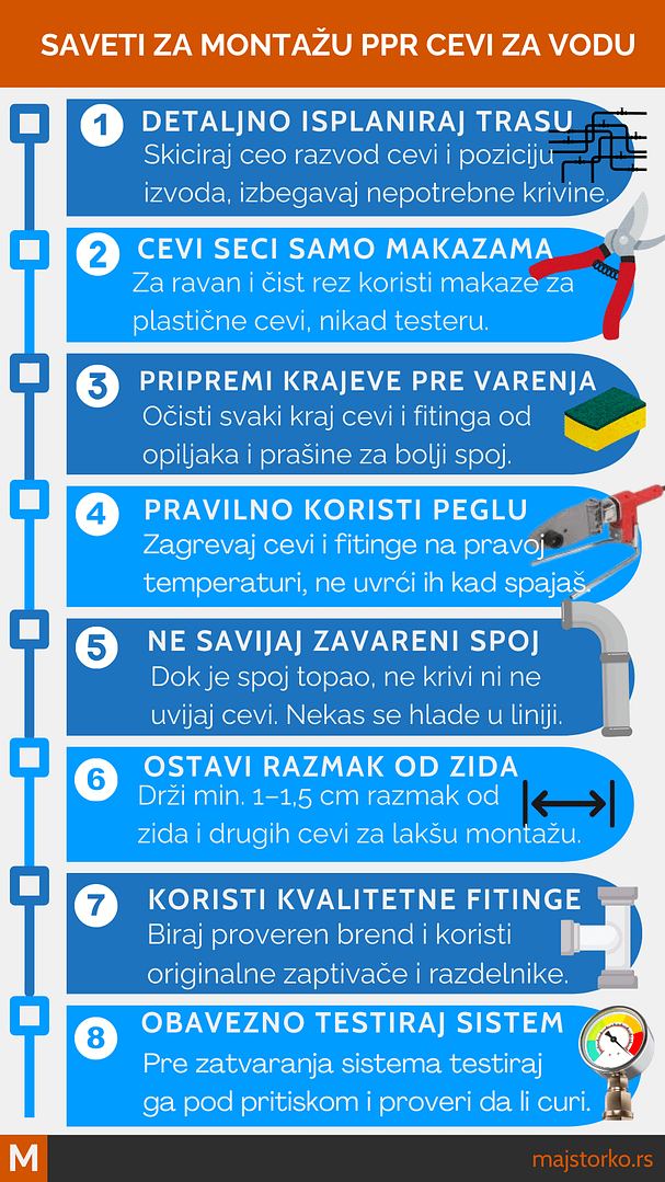 postavljanje ppr cevi za vodu