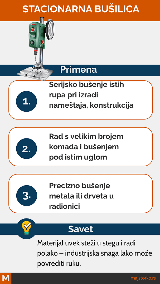 stacionarna