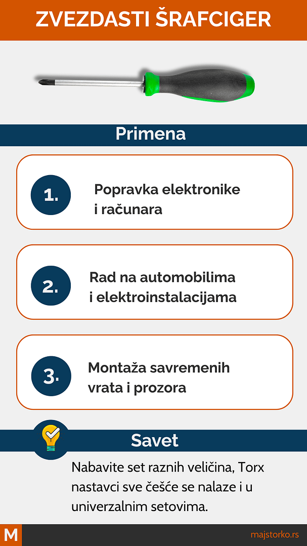 najbolji šrafciger za domaćinstvo - zvezdasti šrafciger